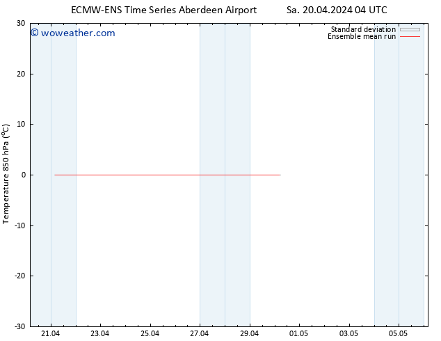 Temp. 850 hPa ECMWFTS Su 21.04.2024 04 UTC