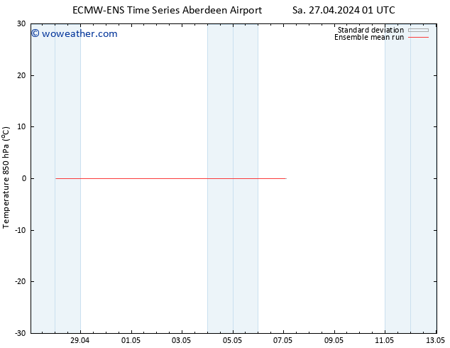 Temp. 850 hPa ECMWFTS Su 28.04.2024 01 UTC
