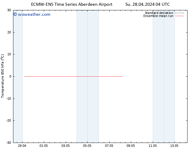 Temp. 850 hPa ECMWFTS Mo 29.04.2024 04 UTC