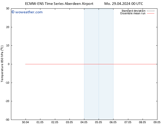 Temp. 850 hPa ECMWFTS Tu 30.04.2024 00 UTC