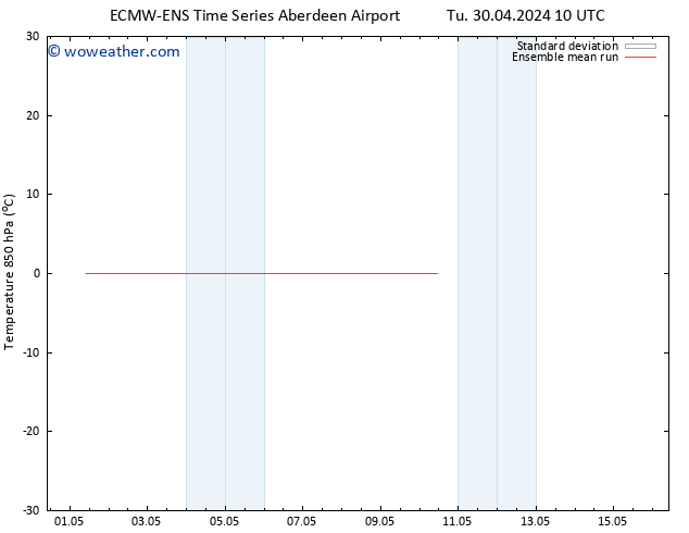 Temp. 850 hPa ECMWFTS We 01.05.2024 10 UTC