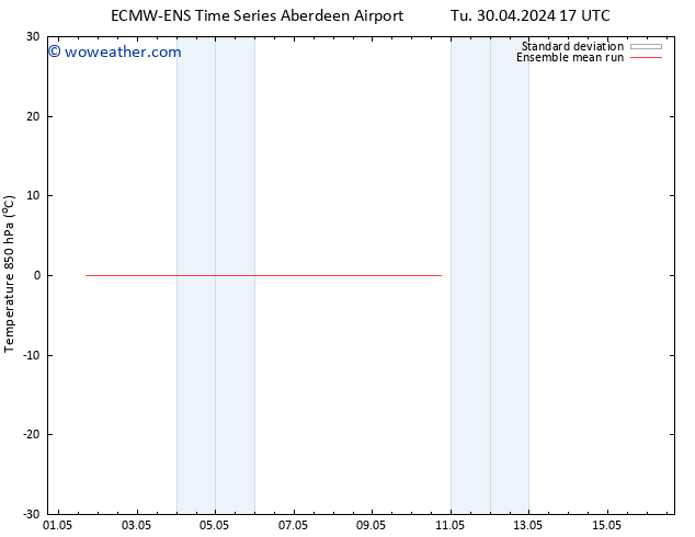 Temp. 850 hPa ECMWFTS We 01.05.2024 17 UTC