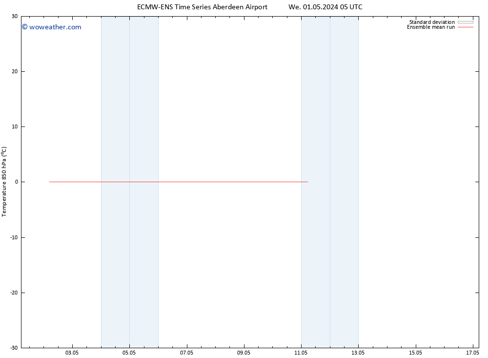 Temp. 850 hPa ECMWFTS Th 02.05.2024 05 UTC