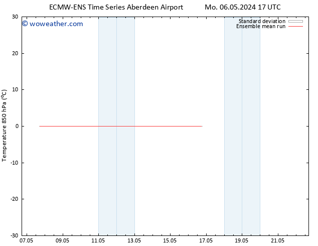 Temp. 850 hPa ECMWFTS We 08.05.2024 17 UTC