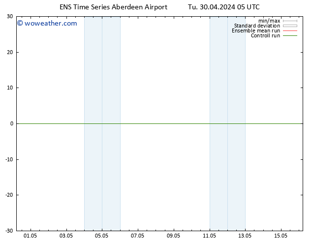 Temp. 850 hPa GEFS TS Tu 30.04.2024 05 UTC