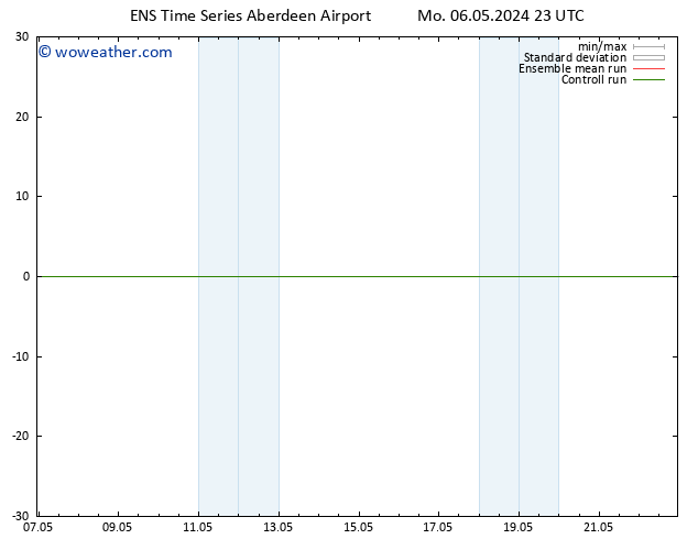 Surface pressure GEFS TS Mo 20.05.2024 11 UTC