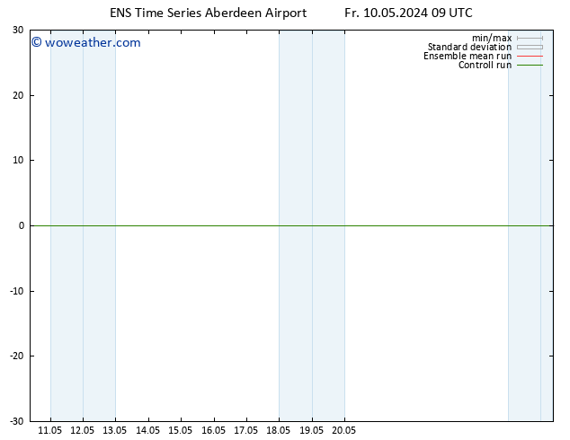 Surface pressure GEFS TS Fr 10.05.2024 21 UTC