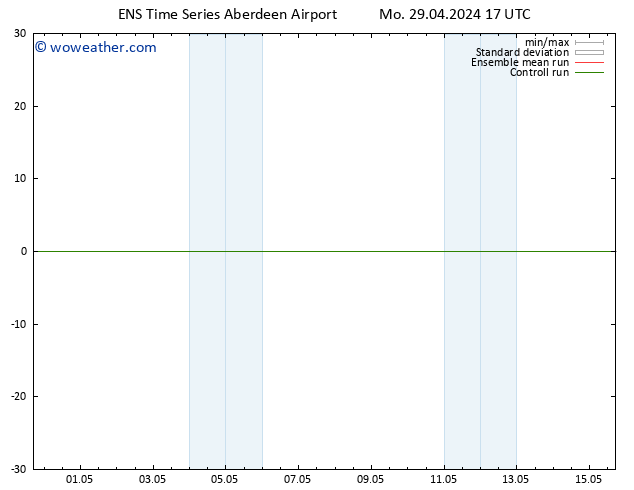 Surface pressure GEFS TS Fr 03.05.2024 17 UTC