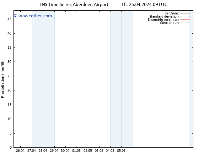 Precipitation GEFS TS Th 25.04.2024 15 UTC