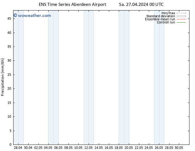 Precipitation GEFS TS Sa 27.04.2024 06 UTC