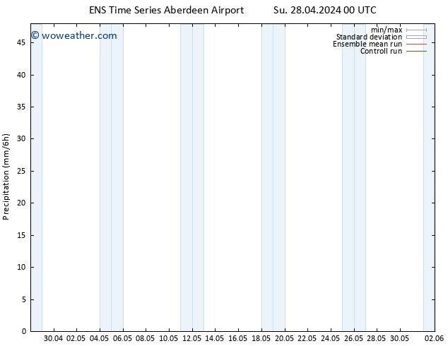 Surface pressure GEFS TS Th 02.05.2024 12 UTC