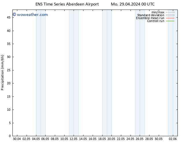 Precipitation GEFS TS Mo 29.04.2024 12 UTC
