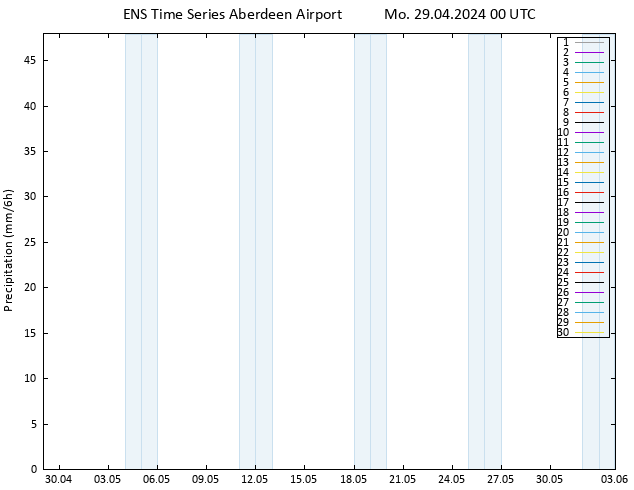 Precipitation GEFS TS Mo 29.04.2024 06 UTC