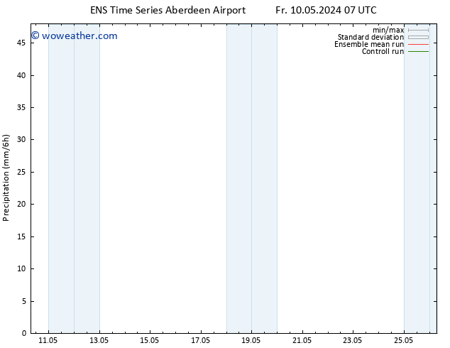 Precipitation GEFS TS Sa 11.05.2024 01 UTC