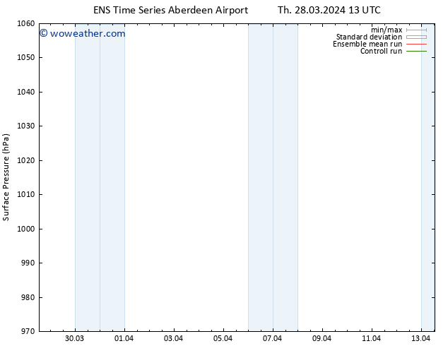 Surface pressure GEFS TS Th 28.03.2024 19 UTC