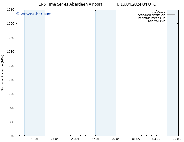 Surface pressure GEFS TS Su 21.04.2024 10 UTC