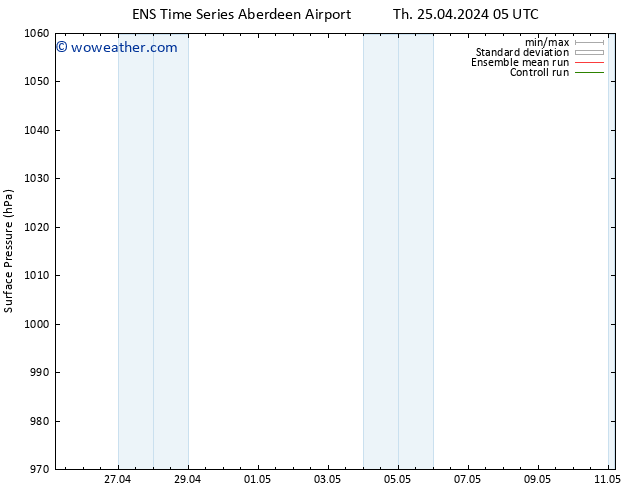 Surface pressure GEFS TS Th 25.04.2024 11 UTC