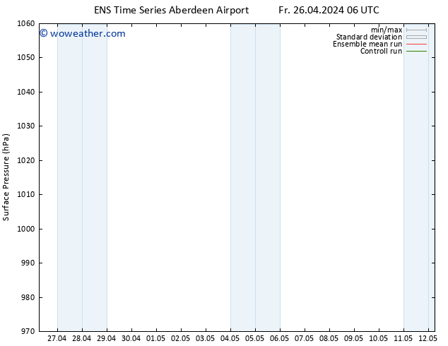 Surface pressure GEFS TS We 01.05.2024 18 UTC