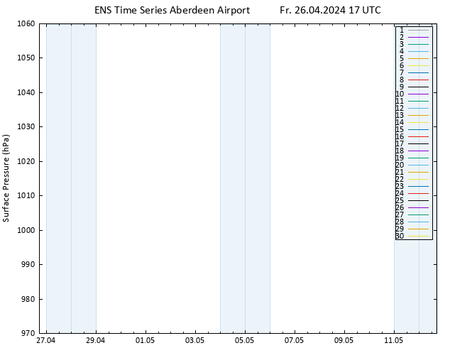 Surface pressure GEFS TS Fr 26.04.2024 17 UTC