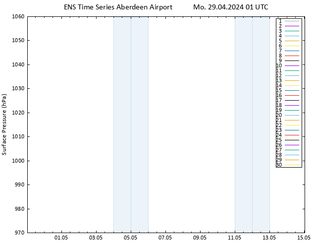 Surface pressure GEFS TS Mo 29.04.2024 01 UTC