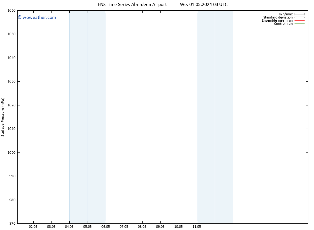 Surface pressure GEFS TS We 01.05.2024 09 UTC