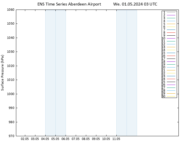 Surface pressure GEFS TS We 01.05.2024 03 UTC