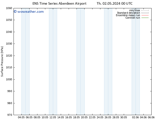 Surface pressure GEFS TS Th 02.05.2024 00 UTC