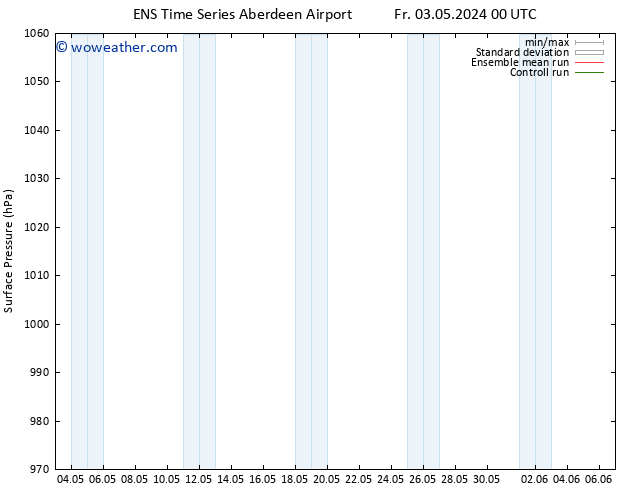 Surface pressure GEFS TS Su 05.05.2024 06 UTC