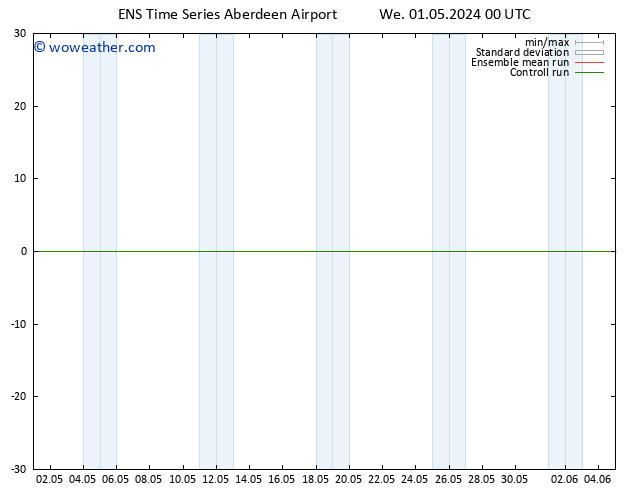 Surface pressure GEFS TS Sa 04.05.2024 00 UTC