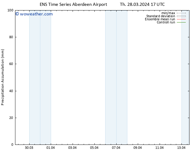 Precipitation accum. GEFS TS We 03.04.2024 23 UTC