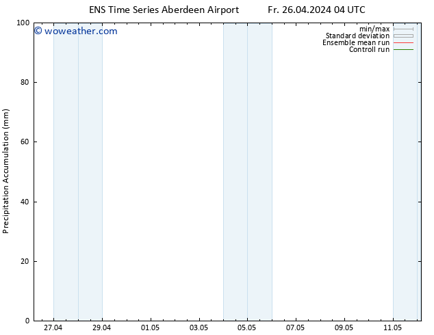 Precipitation accum. GEFS TS Fr 26.04.2024 10 UTC