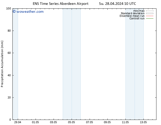 Precipitation accum. GEFS TS Sa 04.05.2024 16 UTC