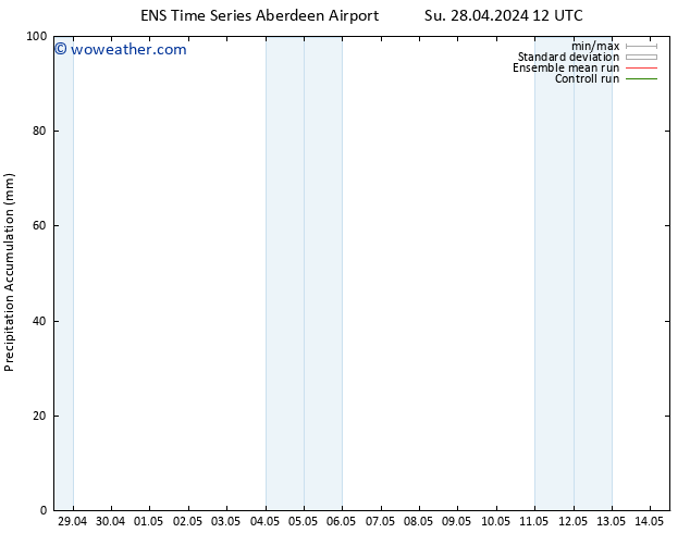 Precipitation accum. GEFS TS Su 05.05.2024 12 UTC