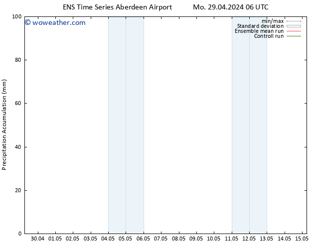 Precipitation accum. GEFS TS Tu 30.04.2024 06 UTC