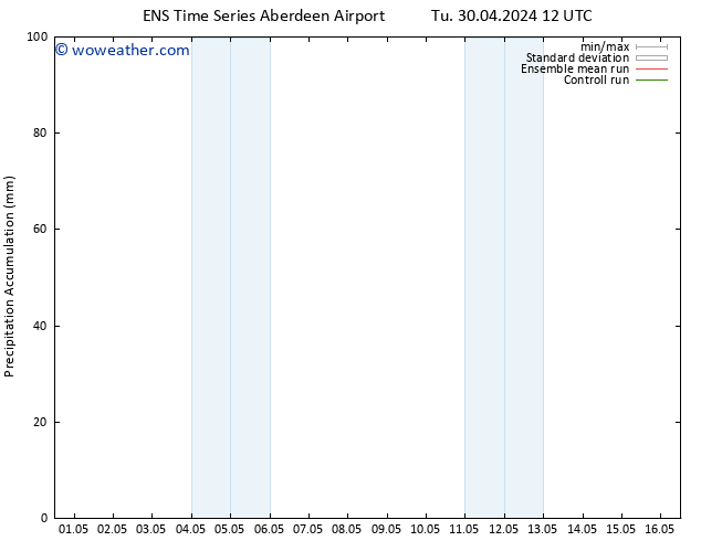 Precipitation accum. GEFS TS Tu 07.05.2024 00 UTC