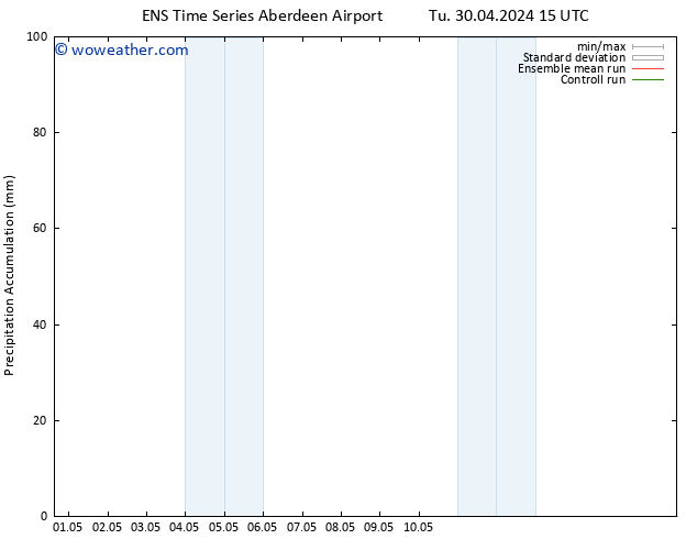 Precipitation accum. GEFS TS Su 05.05.2024 03 UTC