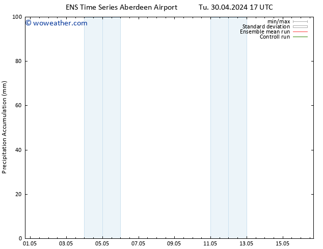 Precipitation accum. GEFS TS We 01.05.2024 23 UTC