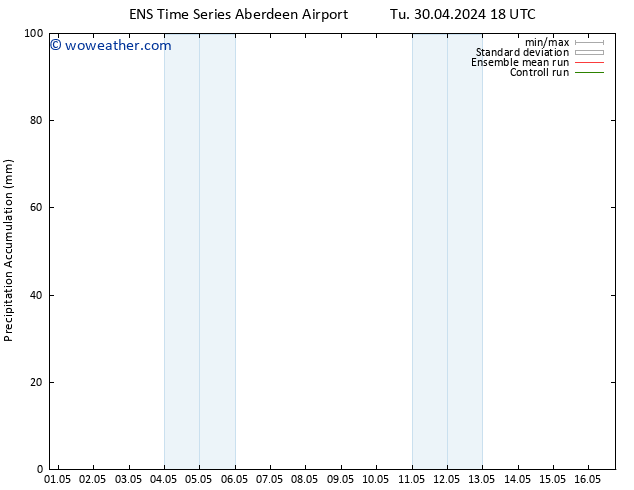 Precipitation accum. GEFS TS We 01.05.2024 18 UTC