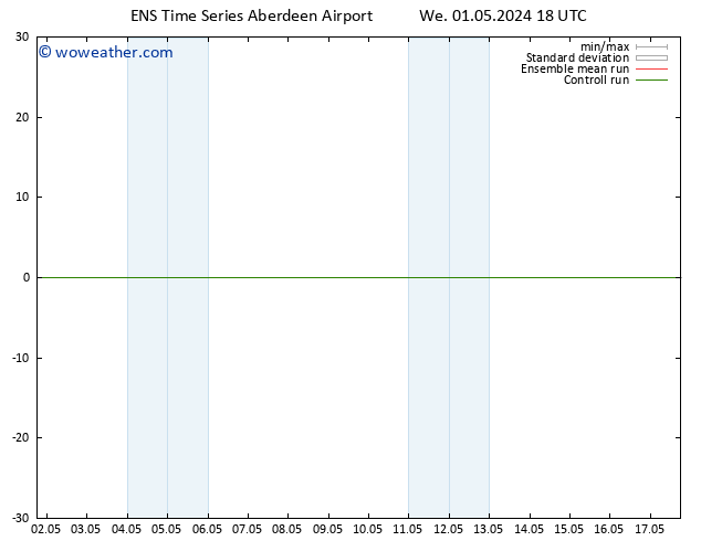 Surface pressure GEFS TS We 08.05.2024 00 UTC