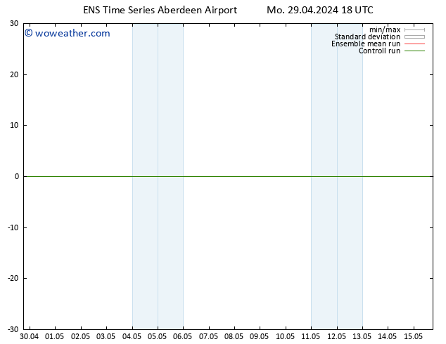 Surface pressure GEFS TS We 01.05.2024 06 UTC