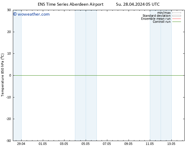 Temp. 850 hPa GEFS TS Su 28.04.2024 17 UTC