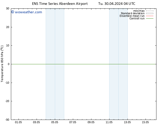 Temp. 850 hPa GEFS TS Tu 14.05.2024 16 UTC