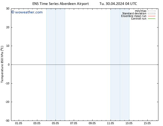 Temp. 850 hPa GEFS TS We 08.05.2024 04 UTC