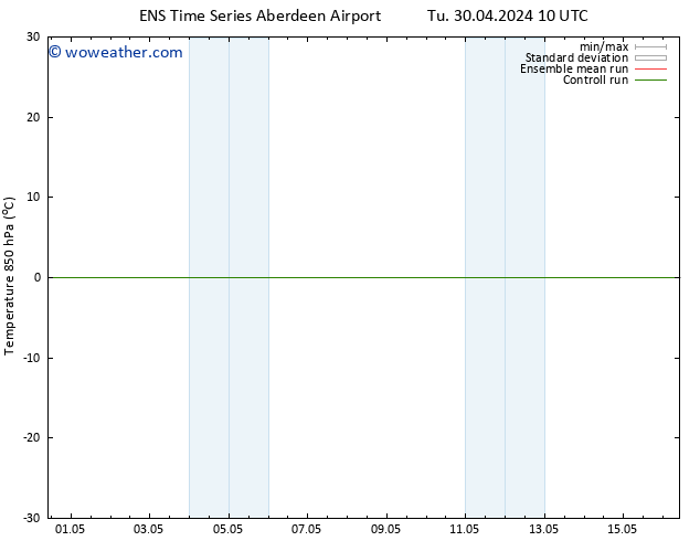 Temp. 850 hPa GEFS TS Th 02.05.2024 10 UTC