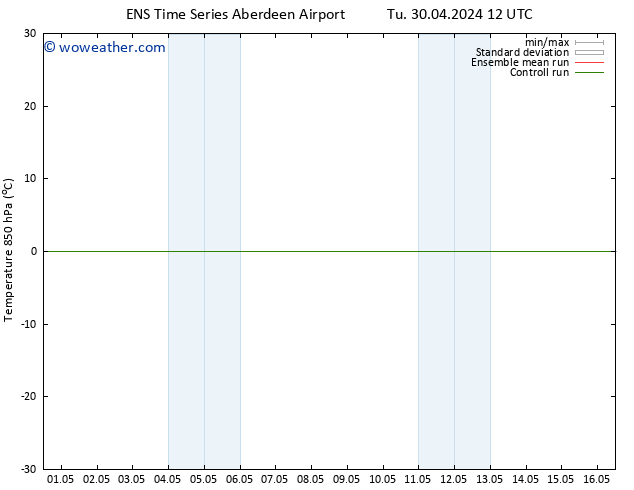 Temp. 850 hPa GEFS TS We 01.05.2024 00 UTC