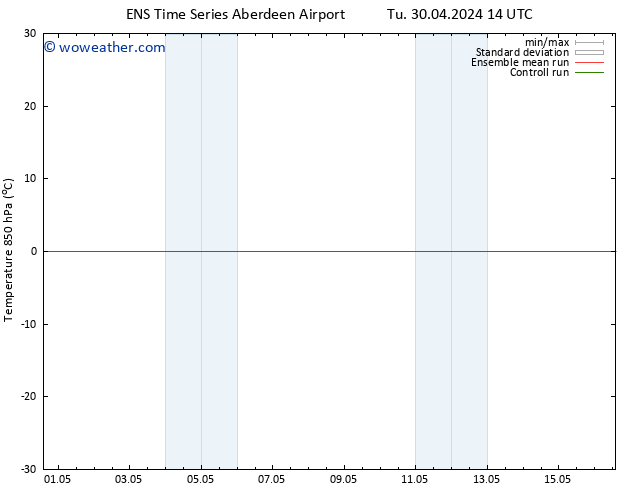 Temp. 850 hPa GEFS TS We 01.05.2024 02 UTC