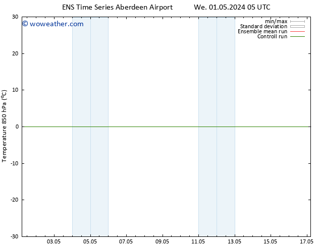 Surface pressure GEFS TS Th 09.05.2024 17 UTC