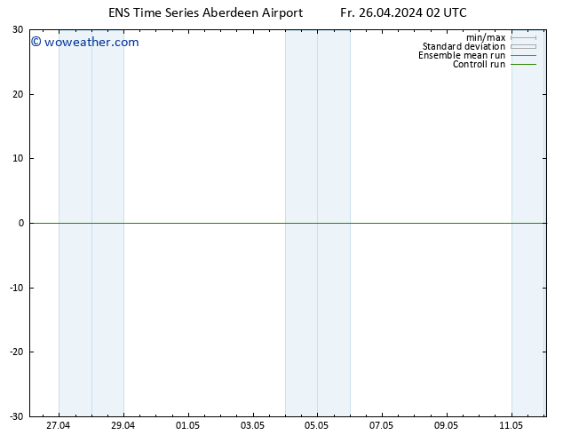 Surface pressure GEFS TS Fr 26.04.2024 08 UTC