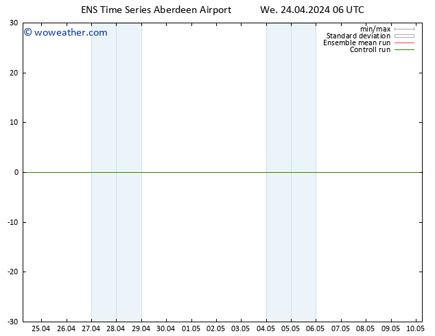 Surface pressure GEFS TS We 24.04.2024 06 UTC