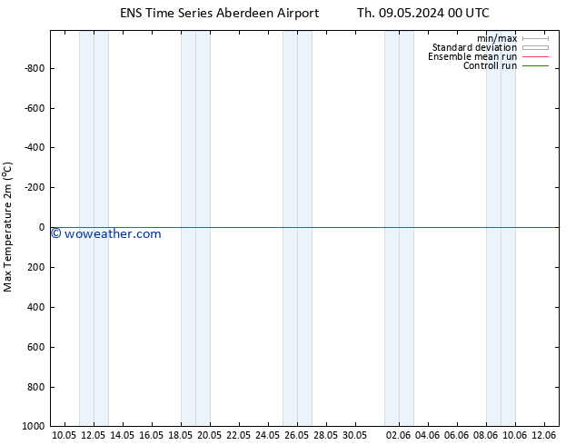 Temperature High (2m) GEFS TS Su 12.05.2024 12 UTC